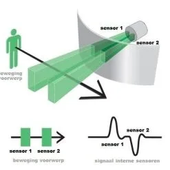 Smart-indicator Smart Alarm Fox Rx+ -Reels Winkel smart indicator smart alarm fox rx 1